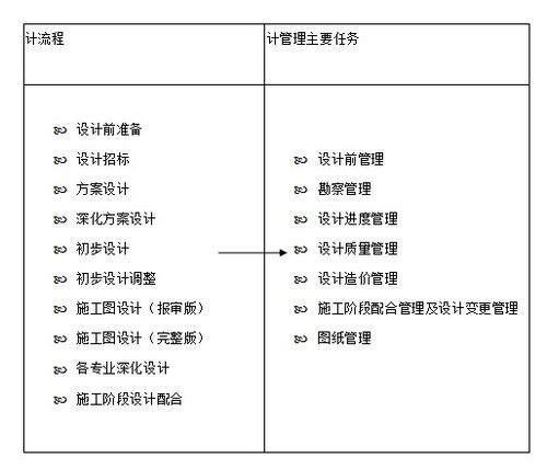 全過程工程咨詢服務(wù)中的設(shè)計(jì)與管理咨詢策劃服務(wù) 融合創(chuàng)新的價(jià)值引擎