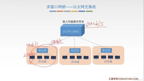 局域網(wǎng)計(jì)算機(jī)信息網(wǎng)絡(luò)設(shè)計(jì)的關(guān)鍵要素與實(shí)施策略