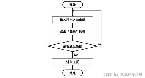基于Java與MySQL的蔬菜病蟲(chóng)害防治網(wǎng)站設(shè)計(jì)與實(shí)現(xiàn)