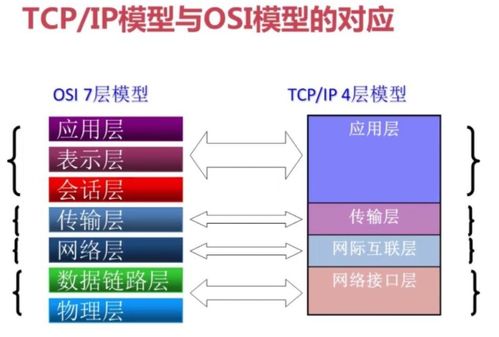 計算機網(wǎng)絡設計概述 謝希仁版第一章導讀