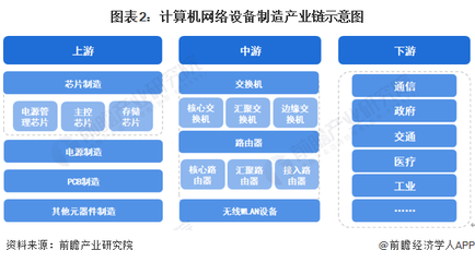 預(yù)見2023 《2023年中國計算機(jī)網(wǎng)絡(luò)設(shè)備制造行業(yè)全景圖譜》