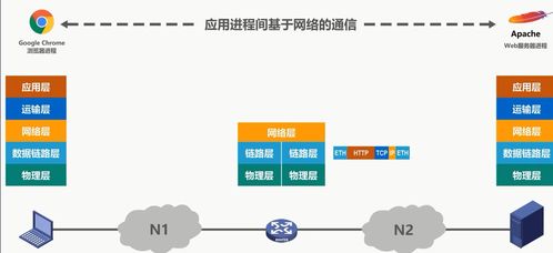 計算機(jī)網(wǎng)絡(luò)概述與體系結(jié)構(gòu)探析