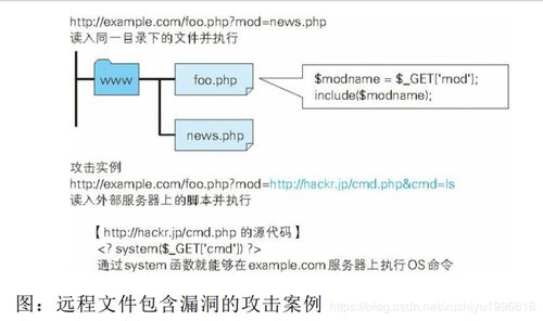 計算機(jī)網(wǎng)絡(luò)中的常見Web攻擊技術(shù)及其防御策略