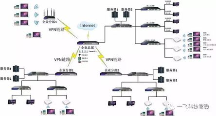 路由多LAN與VLAN功能在計(jì)算機(jī)信息網(wǎng)絡(luò)設(shè)計(jì)中的應(yīng)用解析