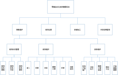 農(nóng)村致富項(xiàng)目的風(fēng)險(xiǎn)識別與管理策略