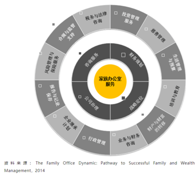 迎接財(cái)富管理行業(yè)的“黃金期” 風(fēng)險(xiǎn)管理咨詢服務(wù)的機(jī)遇與展望