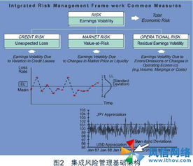 IBM新一代風(fēng)險(xiǎn)管理服務(wù)與咨詢 引領(lǐng)企業(yè)智能風(fēng)控新時(shí)代