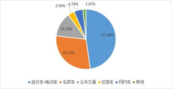 聊城市巡游出租汽車經(jīng)營服務(wù)管理辦法社會(huì)穩(wěn)定風(fēng)險(xiǎn)評(píng)估報(bào)告與風(fēng)險(xiǎn)管理咨詢服務(wù)框架